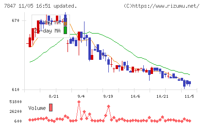 グラファイトデザインチャート