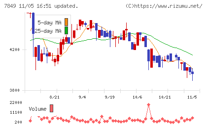 スターツ出版チャート