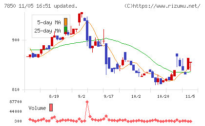 総合商研チャート