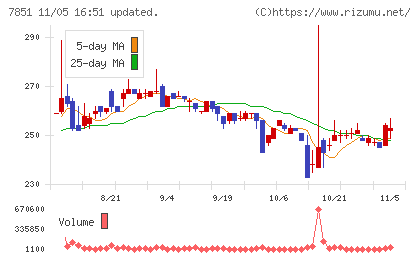 カワセコンピュータサプライチャート