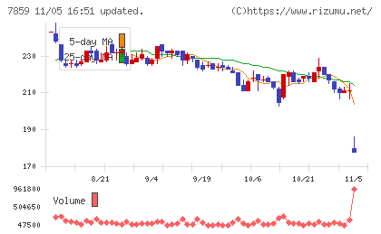 アルメディオチャート
