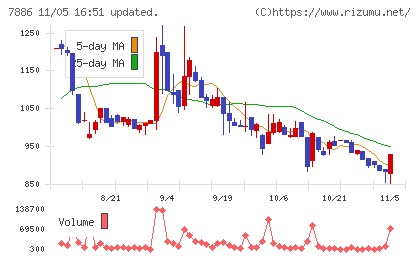 ヤマト　モビリティ　＆　Ｍｆｇ．チャート