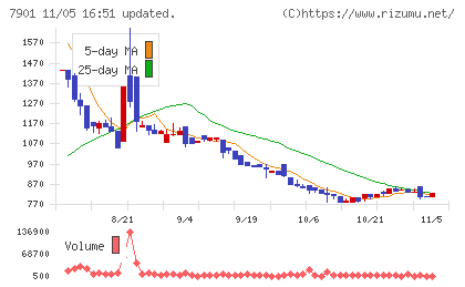 マツモトチャート