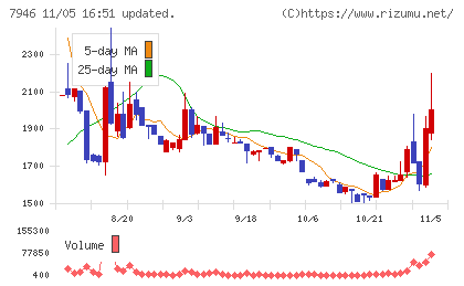 光陽社チャート