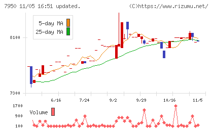 日本デコラックスチャート