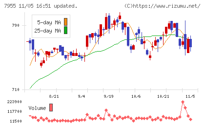 クリナップチャート