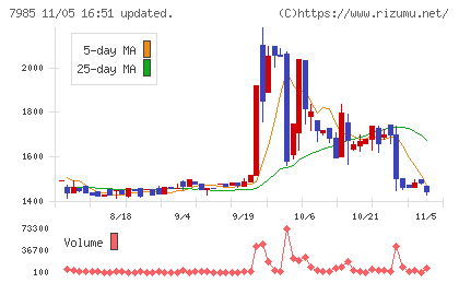 ネポンチャート
