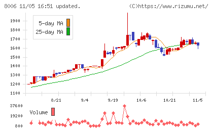 ユアサ・フナショクチャート