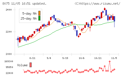 神鋼商事チャート