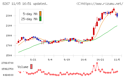 イオンチャート
