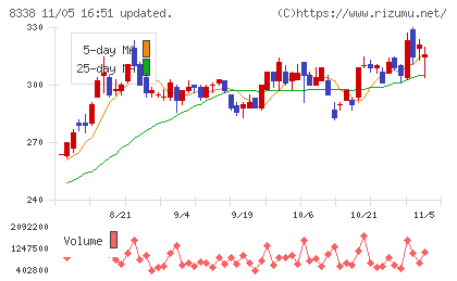筑波銀行チャート