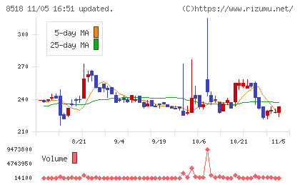 日本アジア投資チャート