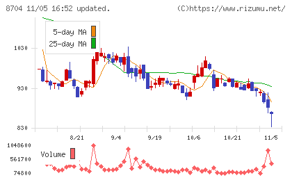 トレイダーズホールディングスチャート