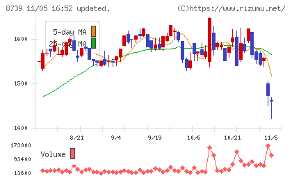スパークス・グループチャート