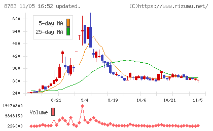 ａｂｃチャート