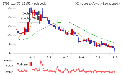 アドバンスクリエイトチャート