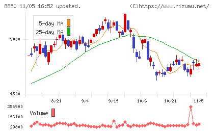 スターツコーポレーションチャート
