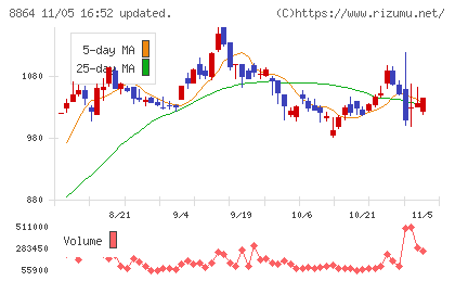 空港施設チャート