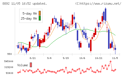 エスコンチャート