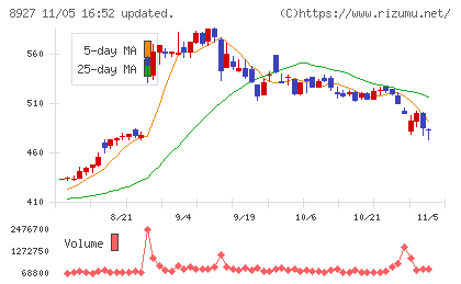 明豊エンタープライズチャート