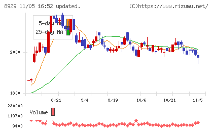 青山財産ネットワークスチャート