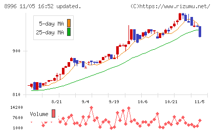 ハウスフリーダムチャート