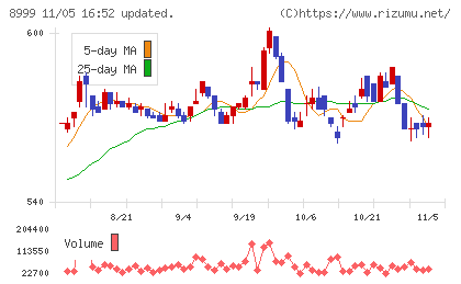 グランディハウスチャート