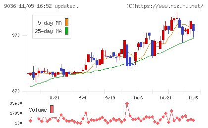 東部ネットワークチャート