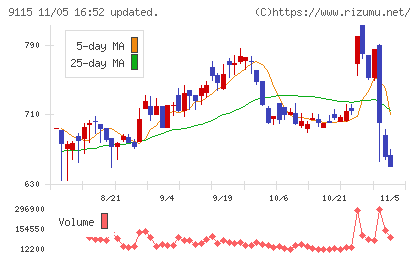 明海グループチャート