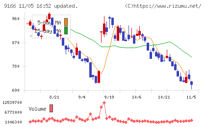 ＧＥＮＤＡチャート