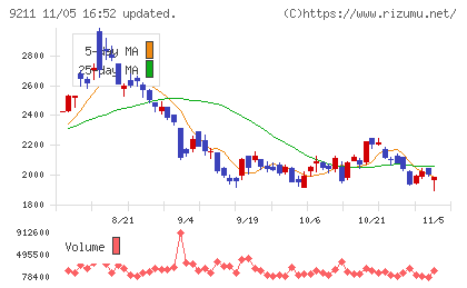 エフ・コードチャート