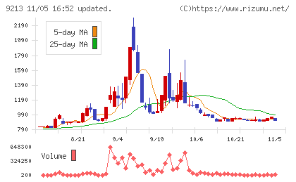 セイファートチャート