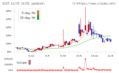 ＣａＳｙチャート