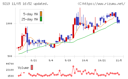 ギックスチャート