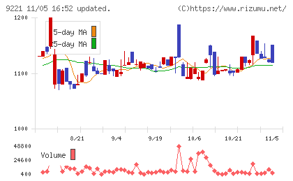 フルハシＥＰＯチャート