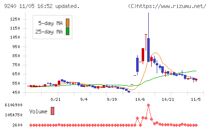 デリバリーコンサルティングチャート