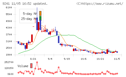 フューチャーリンクネットワークチャート