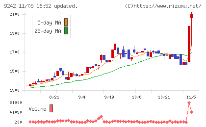 メディア総研チャート