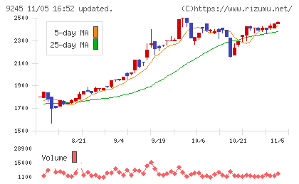 リベロチャート