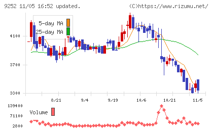 ラストワンマイルチャート