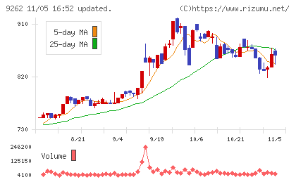 シルバーライフチャート