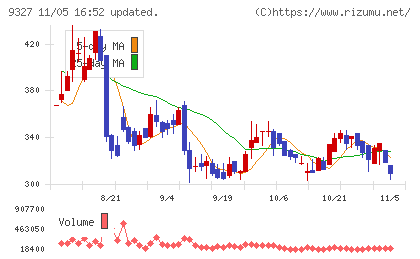 イー・ロジットチャート