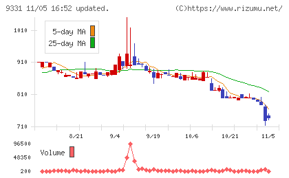 キャスターチャート