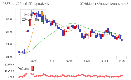 トリドリチャート
