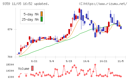 伊勢湾海運チャート