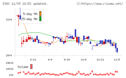 鈴与シンワートチャート