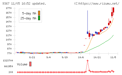 大東港運チャート