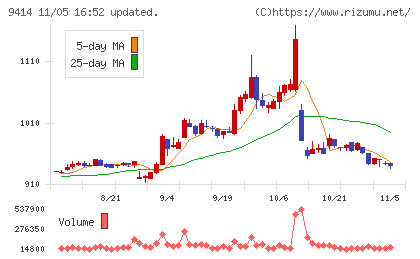日本ＢＳ放送チャート