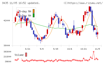 光通信チャート