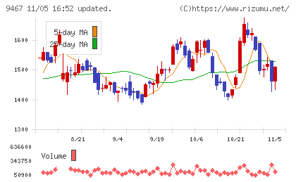 アルファポリスチャート
